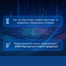 Внедрение и юридическое соответствие Libra: полная готовность к еАкцизу 2025