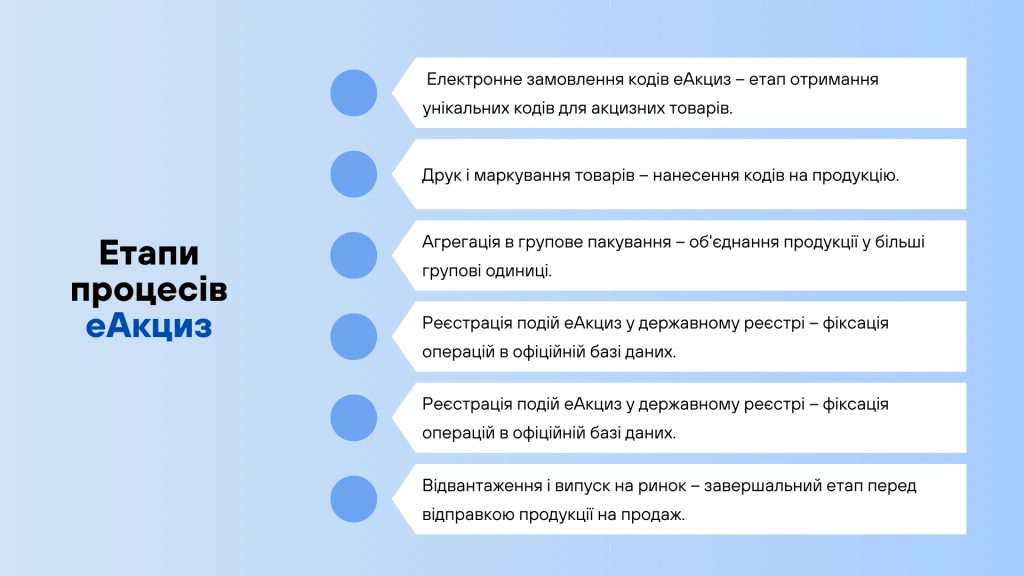 Е-акциз в Украине: как новая система повышает прозрачность оборота подакцизных товаров